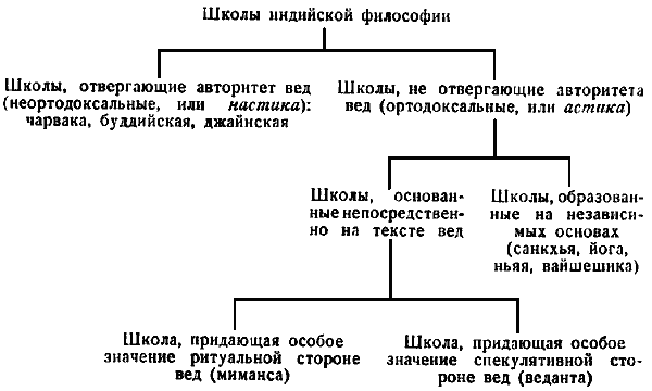 Доклад: Место авторитета и разума в индийской философии