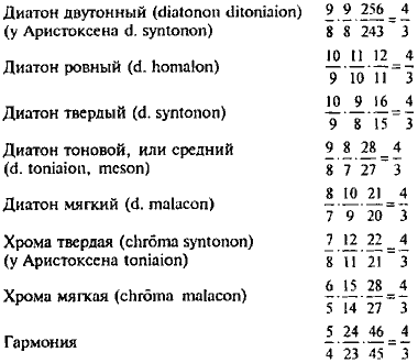 ;>

<P>    -,    
     :  
    ,      .
      (10 ).  <I></I>
   ,     ,
,      ; ,
 ,    :    ,
       .  <I> –
</I> : ,   . 
  :   1/3 ,   
    1 + 1/2 + 1/3 = 22/12 .  :
1 1/2  ,      7/4
.    : , , 
.  <I></I>    
 ().  – ,   
 ;    : , , .

<P> ,       
.  ,    
 (I 9):

<BLOCKQUOTE><P>